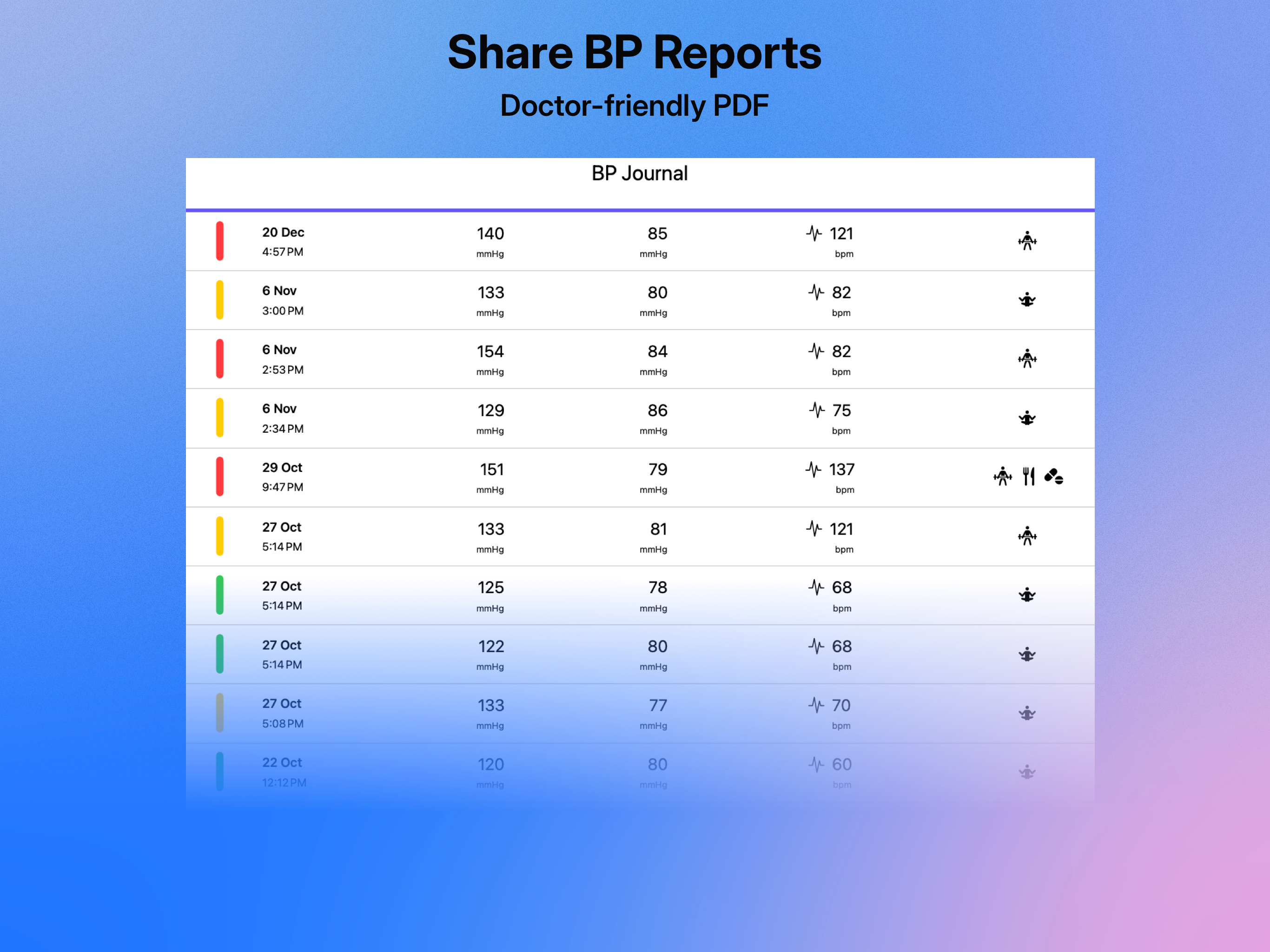 Share Reports in PDF format
